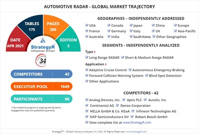 Global Automotive RADAR Market
