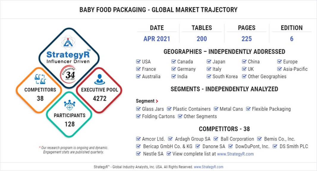New Study from StrategyR Highlights a $95.7 Billion Global Market for Baby Food Packaging by 2026 - Vimarsana News