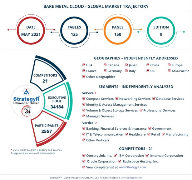 Global Industry Analysts Predicts the World Bare Metal Cloud Market to Reach $14.8 Billion by 2026 - Vimarsana News