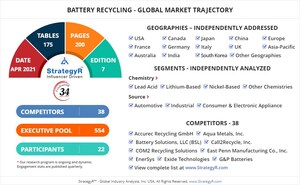 New Analysis from Global Industry Analysts Reveals Steady Growth for Battery Recycling, with the Market to Reach $13.2 Billion Worldwide by 2026