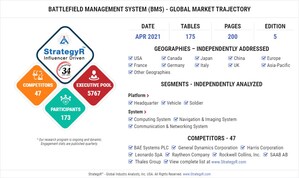 Global Battlefield Management System (BMS) Market to Reach $20.2 Billion by 2026
