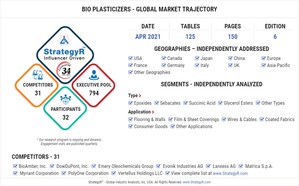 With Market Size Valued at $1.7 Billion by 2026, it`s a Stable Outlook for the Global Bio Plasticizers Market