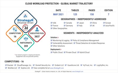 Global Cloud Workload Protection Market