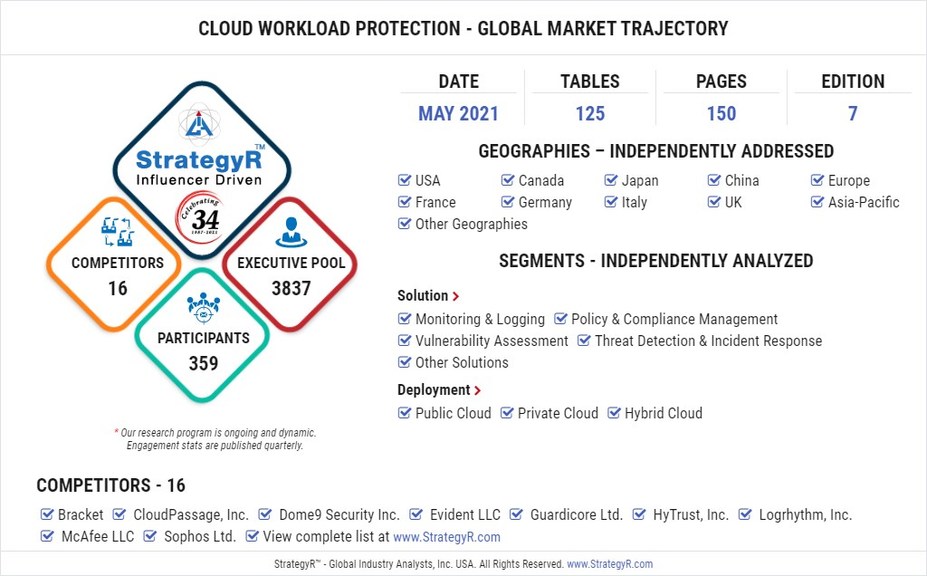 Global Cloud Workload Protection Market to Reach $8.9 Billion by 2026 - Vimarsana News