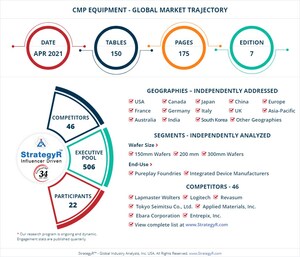 Valued to be $2.8 Billion by 2026, CMP Equipment Slated for Robust Growth Worldwide