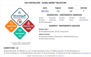 Global CNC Controllers Market to Reach $3.8 Billion by 2026
