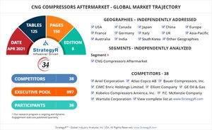Global Industry Analysts Predicts the World CNG Compressors Aftermarket Market to Reach $134.3 Million by 2026