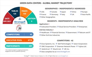 With Market Size Valued at $153.6 Billion by 2026, it`s a Healthy Outlook for the Global Green Data Centers Market
