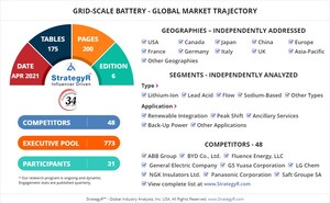 Global Industry Analysts Predicts the World Grid-Scale Battery Market to Reach $9.1 Billion by 2026