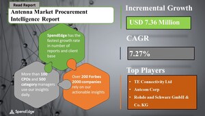 Global Antenna Market Procurement Intelligence Report to Have an Incremental Spend of USD 7.36 Billion | SpendEdge