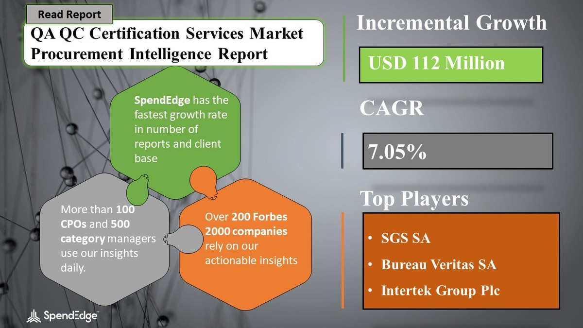 Global QA QC Certification Services Market Procurement Intelligence Report to Have an Incremental Spend of USD 112 Billion - Vimarsana News