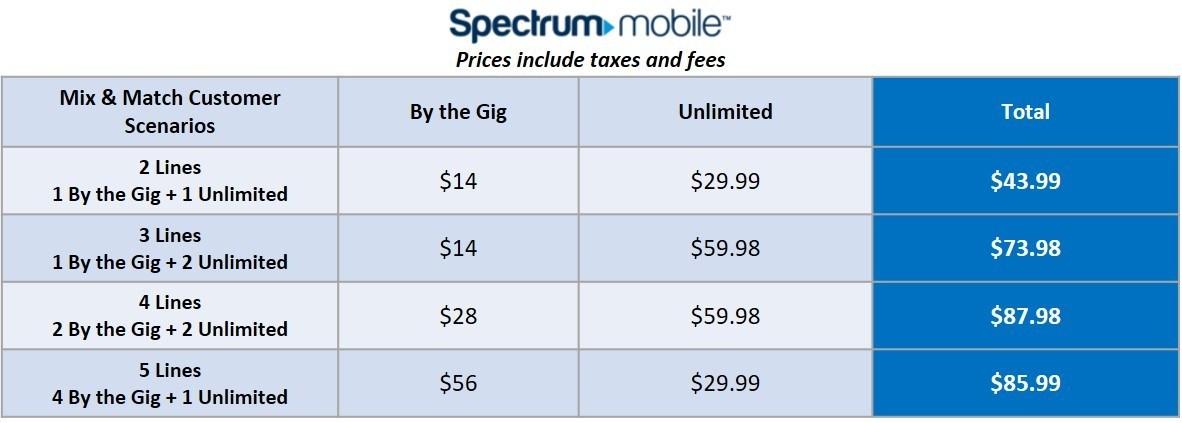 Spectrum Mobile iPhone 15 Plus 256GB Prices - Compare 6+ Plans on Spectrum  Mobile