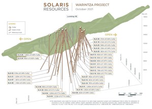 Solaris Reports 1,000m of 0.81% CuEq From Surface; Broadens Width of Warintza Central to North in 165m Step Out Hole