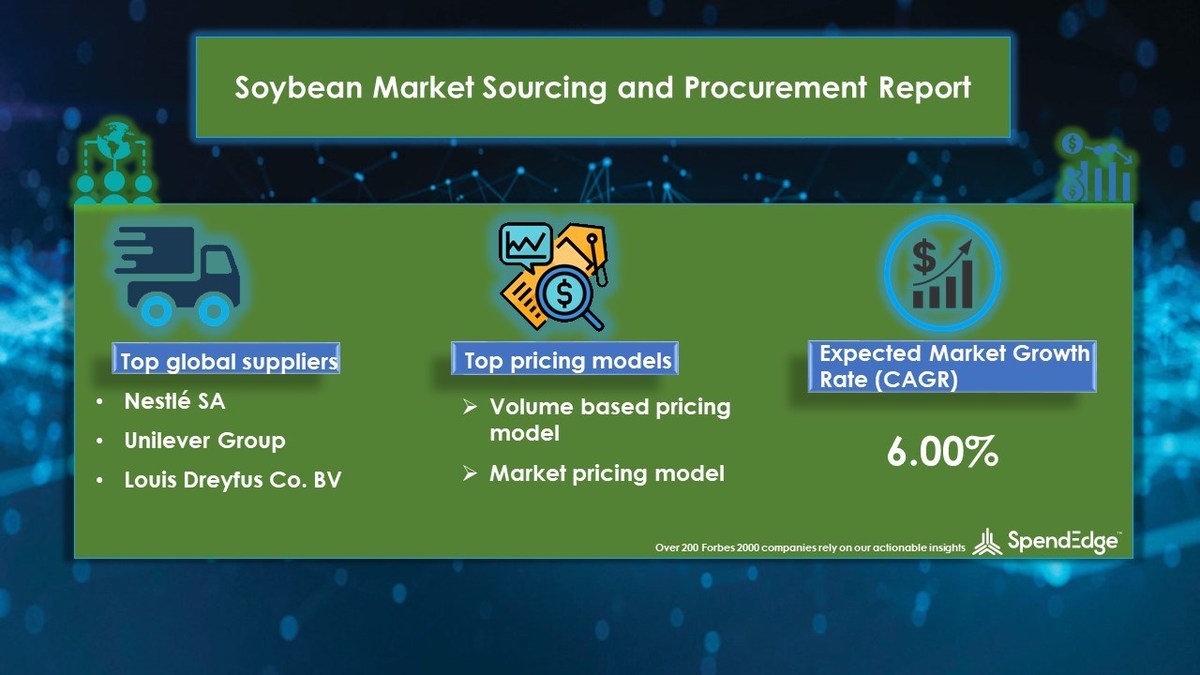 Soybean Supply Chain and Procurement Market Research Report: SpendEdge - Vimarsana News