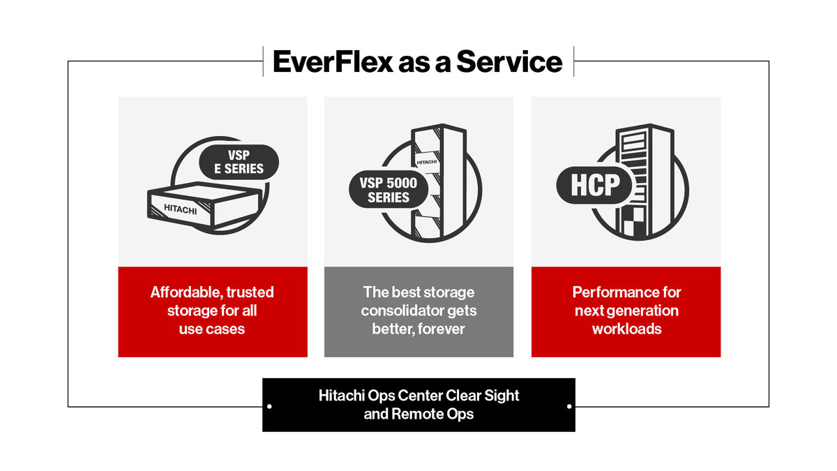 Hitachi Vantara Outlines Vision for Hybrid Cloud Data Storage at 'The Road Ahead: Digital Infrastructure for the Data-Driven' Event - Vimarsana News