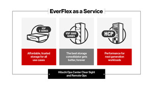 Hitachi Vantara Outlines Vision for Hybrid Cloud Data Storage at 'The Road Ahead: Digital Infrastructure for the Data-Driven' Event