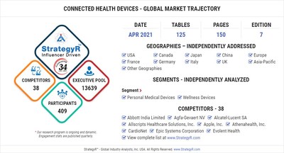 Global Connected Health Devices Market