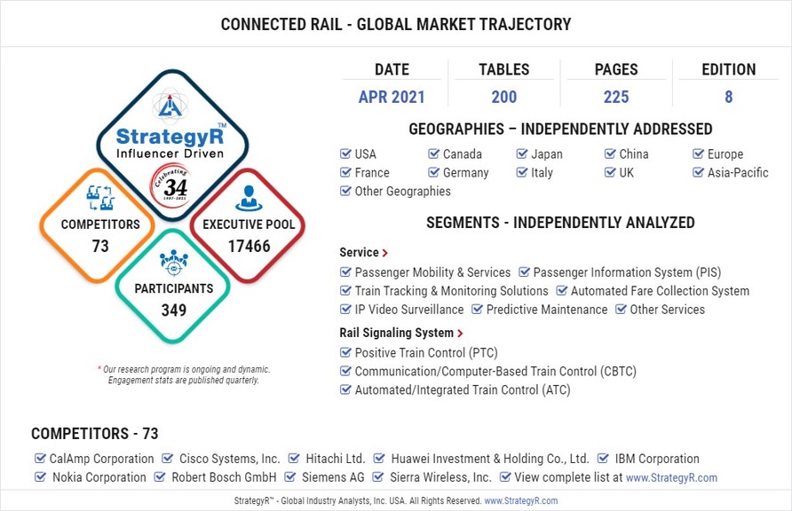 New Analysis from Global Industry Analysts Reveals Steady Growth for Connected Rail, with the Market to Reach $114.6 Billion Worldwide by 2026 - Vimarsana News