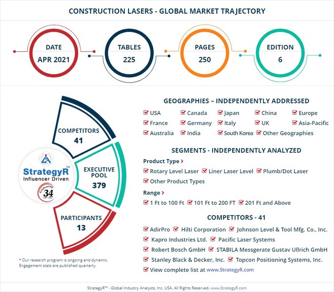 A $2.9 Billion Global Opportunity for Construction Lasers by 2026 - New Research from StrategyR - Vimarsana News