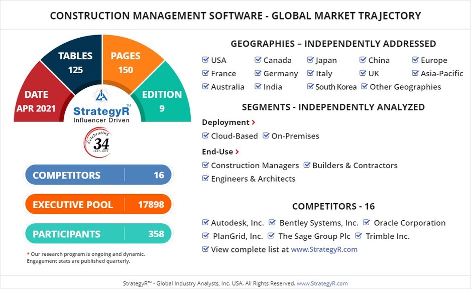 A $2.9 Billion Global Opportunity for Construction Management Software by 2026 - Vimarsana News