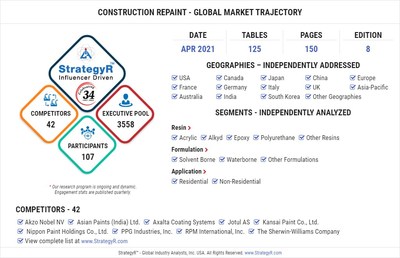 Global Construction Repaint Market