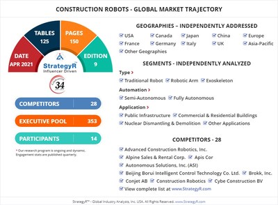 Construction Robots