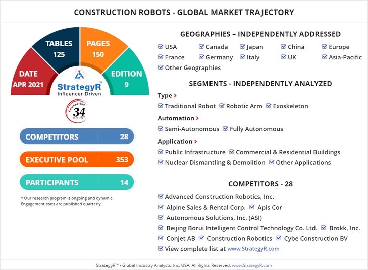 New Analysis from Global Industry Analysts Reveals Robust Growth for Construction Robots, with the Market to Reach $218.7 Million Worldwide by 2026 New Analysis from Global Industry Analysts Reveals Robust Growth for Construction Robots, with the Market to Reach $218.7 Million Worldwide by 2026