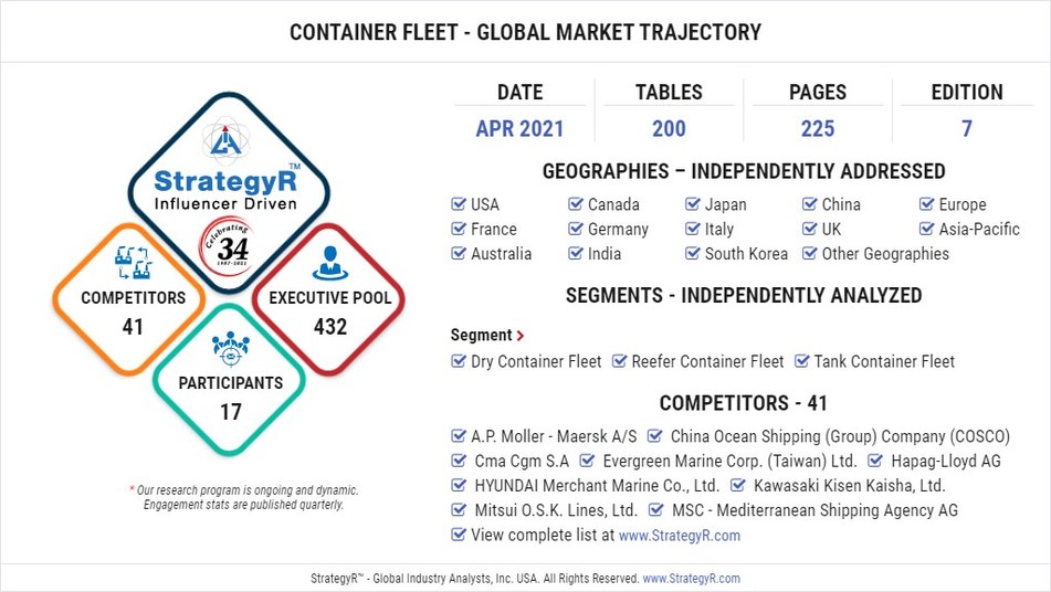 New Study From Strategyr Highlights A 12 Billion Global Market For Container Fleet By 2026