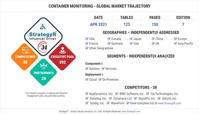 World Container Monitoring Market