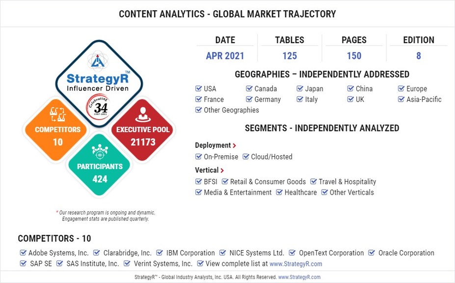 New Study from StrategyR Highlights a $8.3 Billion Global Market for Content Analytics by 2026 - Vimarsana News