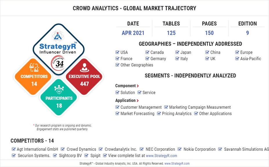With Market Size Valued at $2.3 Billion by 2026, it's a Healthy Outlook for the Global Crowd Analytics Market - Vimarsana News