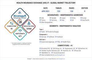 Global Health Insurance Exchange (HIX) IT Market to Reach $4.8 Billion by 2026