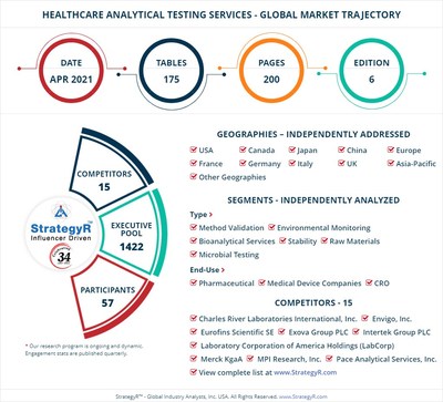 World Healthcare Analytical Testing Services Market
