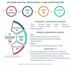 Global Industry Analysts Predicts the World Healthcare Analytical Testing Services Market to Reach $6.6 Billion by 2026