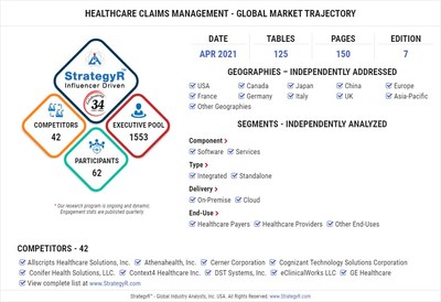 World Healthcare Claims Management Market