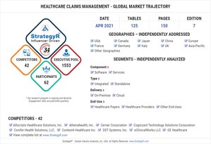 Global Industry Analysts Predicts the World Healthcare Claims Management Market to Reach $15.3 Billion by 2026