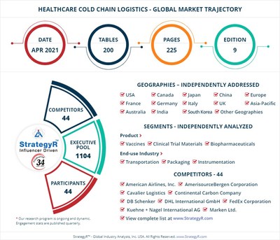 Global Healthcare Cold Chain Logistics Market