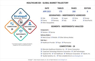 Global Market for Healthcare EDI