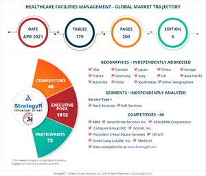 Valued to be $351.2 Billion by 2026, Healthcare Facilities Management Slated for Steady Growth Worldwide