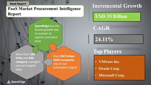 Global PaaS Market Procurement Intelligence Report with COVID-19 Impact Analysis | SpendEdge