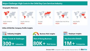 BizVibe Highlights Key Challenges Facing the Child Day Care Services Industry | Monitor Business Risk and View Company Insights