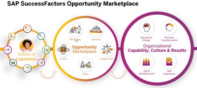SAP SuccessFactors Opportunity Marketplace