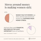 Ellevest Launches New Workshop, Announces October 13 as Inaugural "Financial Wellness Day" to Change How Women See Their Relationship With Money and Investing
