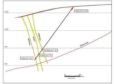 Figure 2: SB-2021-058 cross section intersecting the 55HW vein hosted within Diorite. (CNW Group/Talisker Resources Ltd) Figure 2: SB-2021-058 cross section intersecting the 55HW vein hosted within Diorite. (CNW Group/Talisker Resources Ltd)