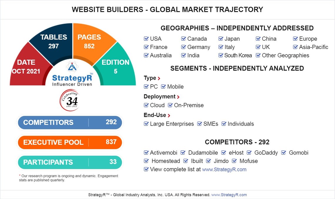 A $2.7 Billion Global Opportunity for Website Builders by 2026 - New Research from StrategyR - Vimarsana News