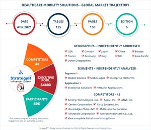 Global Industry Analysts Predicts the World Healthcare Mobility Solutions Market to Reach $179.6 Billion by 2026
