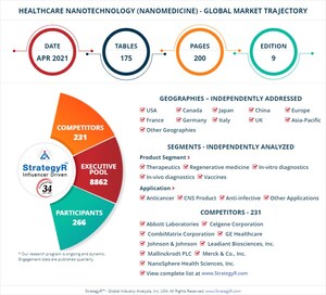 Global Healthcare Nanotechnology (Nanomedicine) Market to Reach $418.6 Billion by 2026