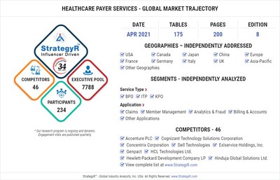 World Healthcare Payer Services Market