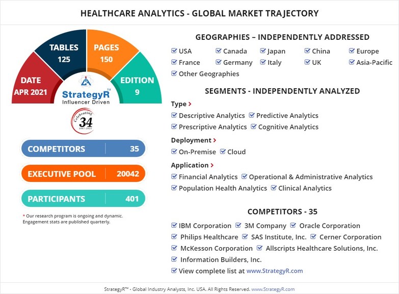 Global Healthcare Analytics Market to Reach $68.5 Billion by 2026 - Vimarsana News