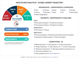 Global Healthcare Analytics Market to Reach $68.5 Billion by 2026